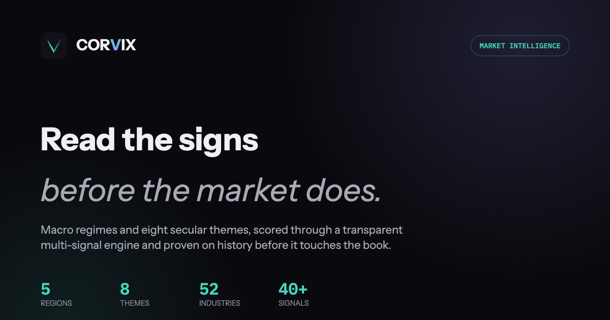 CorvixQuant — 官网预览图